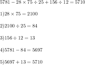 5781 - 28 \times 75 \div 25 + 156 \div 12 = 5710 \\ \\ 1)28 \times 75 = 2100 \\ \\ 2)2100 \div 25 = 84 \\ \\ 3)156 \div 12 = 13 \\ \\ 4)5781 - 84 = 5697 \\ \\ 5)5697 + 13 = 5710