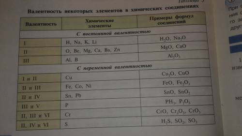 Валентность au, ag, cl, cr и sr. , не могу решить уравнение без валентности.