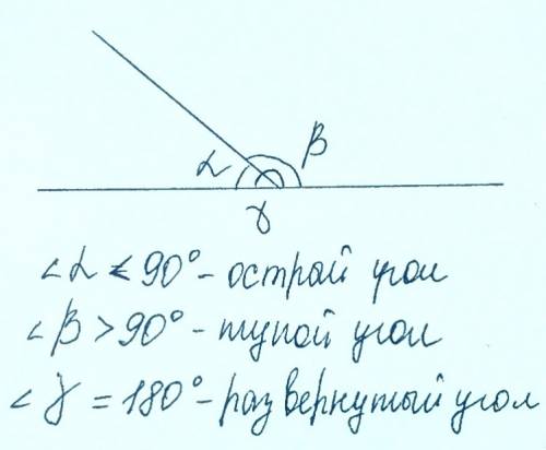 Начертите два угла так чтобы вместе они составляли: а) развернутый угол б) тупой угол в) острый угол