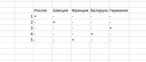 На этапе кубка мира по биатлону была проведена эстафета, претендентами на победу были 5 команд: росс