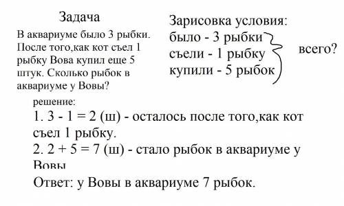 Составить , зарисуй условие,запиши решение так, чтобы в ответе было 7