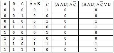 (a^b)^ĉvb информатика таблица истиности