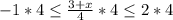 - 1 *4 \leq \frac{3+x}{4} *4 \leq 2*4