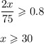 \dfrac{2x}{75}\geqslant 0.8\\ \\ x\geqslant30