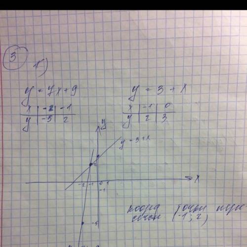 Постройте графики функций и найдите координаты их пересечения у=7х+9 и у=3+х