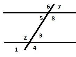 При пересечении двух параллельных прямых третьей образованных 8 углов сумма трех из них равна 280 гр