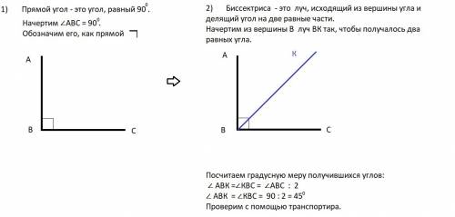 Начертите прямой угол и проведите на глаз его биссектрису. проверьте себя с транспортира