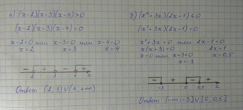 Решить неравенство: а) (х-2)(х-3)(х-4)больше 0 б) (х (в квадрате) +3х) (2х-1)меншье, равно 0?