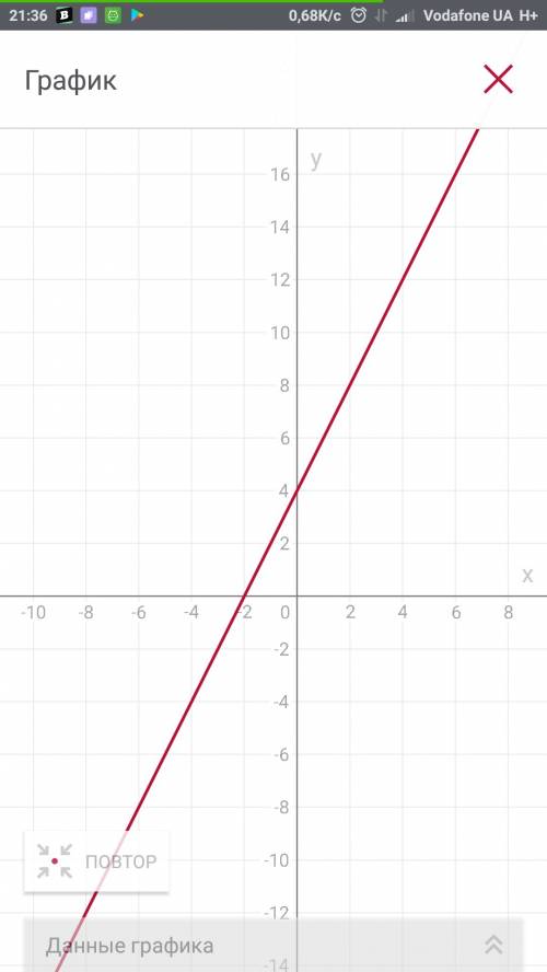 На одном чертеже постройте графики функций у=2х+4