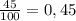 \frac{45}{100} =0,45