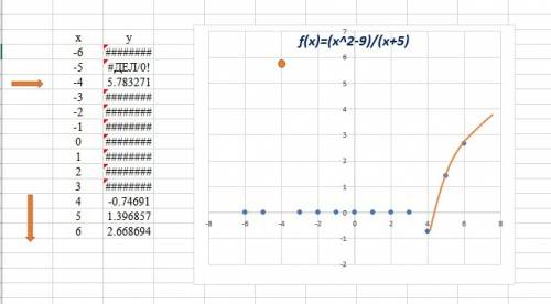 Решите ! 1) найти обл определения функции: y=log(1,4)x^2-9/x+5 2)сравните числа: lg 4 и lg 6 log(0.7