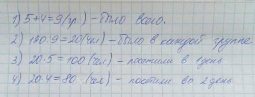 За 2 дня музей посетили 180уч.разделившись на равные группы.в первый день посетили 5 групп,а во 2 де