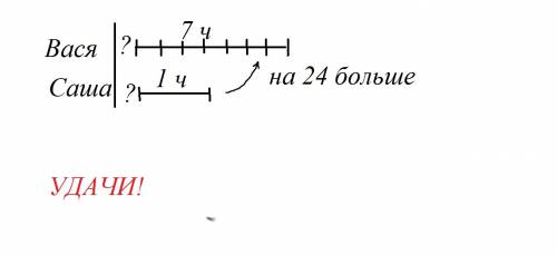 Уваси в 7 раз меньше марок, чем у саши , при этом у саши было на 24 марки больше. сколько было марок