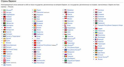 Отметить все страны евразии лучше отправить фоткой на контурной