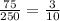 \frac{75}{250} = \frac{3}{10}