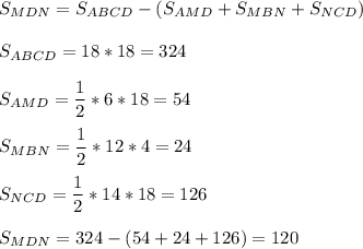 \displaystyle S_{MDN}=S_{ABCD}-(S_{AMD}+S_{MBN}+S_{NCD})\\\\S_{ABCD}=18*18=324\\\\S_{AMD}=\frac{1}{2}*6*18=54\\\\S_{MBN}=\frac{1}2*12*4=24\\\\S_{NCD}=\frac{1}2*14*18=126\\\\S_{MDN}=324-(54+24+126)=120