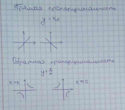 Свойства функции прямой пропорциональности