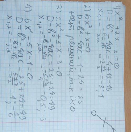 1)x^+2x-3=0 2)6x^+x=0 3)2x^+5x-3=0 4)6x^-5x-1=0