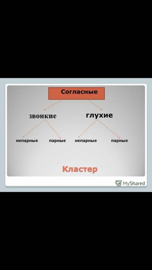 Составить кластер по согласным звукам