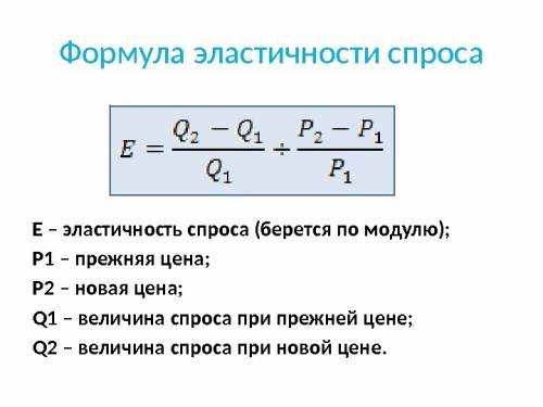 Что представляет собой ценовая эластичность спроса и как она определяется?