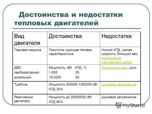 Виды тепловых двигателей. таблица 8класс. название тепловых двигателей, принцем действия двигателя ,