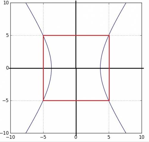 Вершины квадрата лежат на гиперболе 9х^2-4у^2=125. найти его площадь.