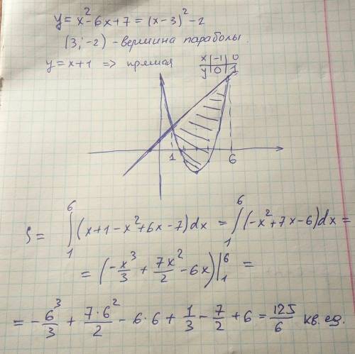 Вычислить площадь фигуры, ограниченной линиями y=x2-6x+7 y=x+1