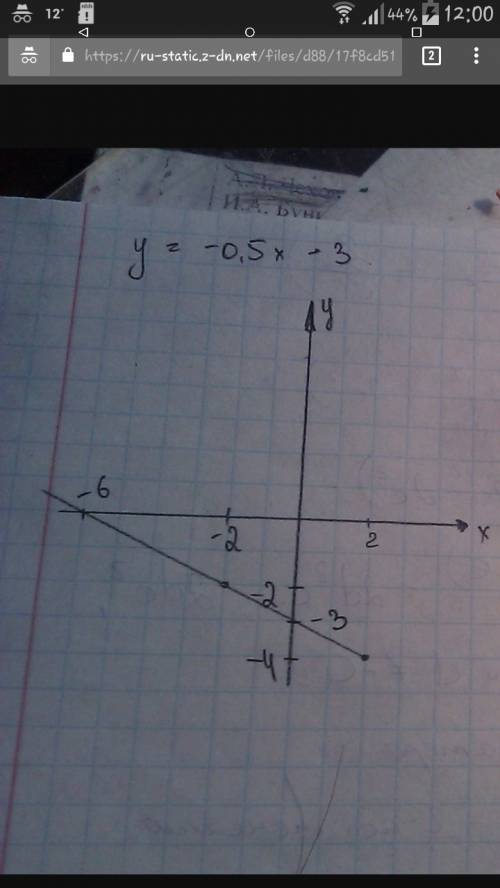 Постройте график линейной функции y=1/2x+2