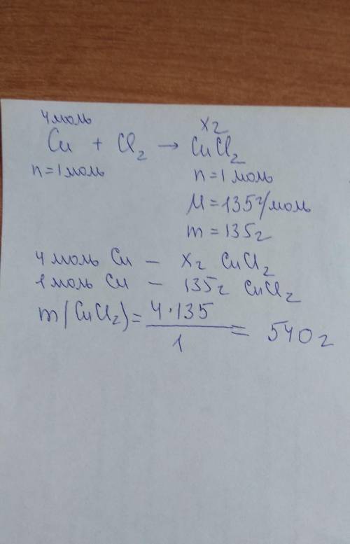 Вычислите массу вещества образовавшегося при взаимодействии 4 моль меди (2) с хлором.