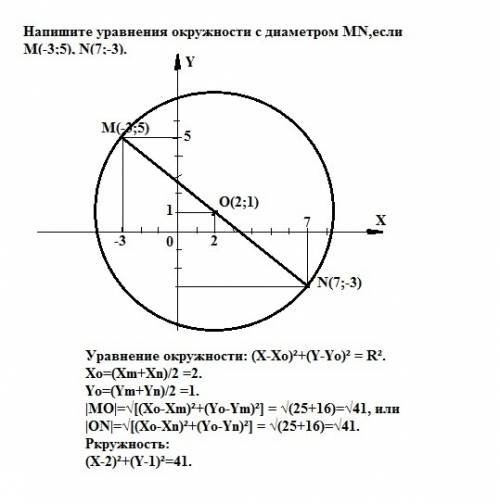 Напишите уравнения окружности с диаметром mn,если m(-3; 5), n(7; -3) объяните подробно, а то на урок