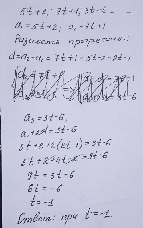 Pравнобедренного треугольника = 32см. биссектриса, проведённая из его вершинны, делит его на 2 треуг