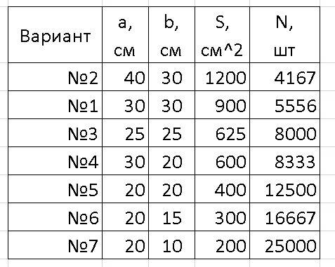 1. для облицовки стен и фасадов чаще всего используется квадратная или прямоугольная плитка различны