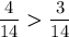 \dfrac{4}{14} \boldsymbol{\ \textgreater \ } \dfrac{3}{14}