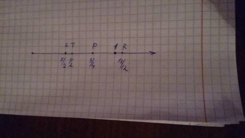 Постройте координатный луч с единичным отрезком длиной в 12 клеток тетради и отметьте на нём точки s