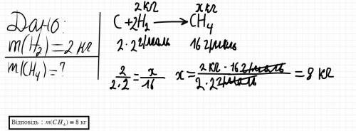 Уякій масі метану ch4 міститься 2 кг гідрогену