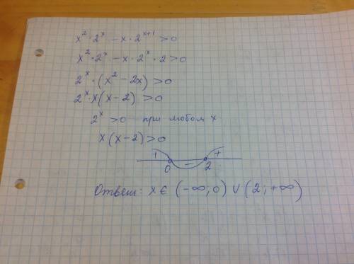 10 класс нужно решить неравенство x^2*2^x-x*2^x+1> 0