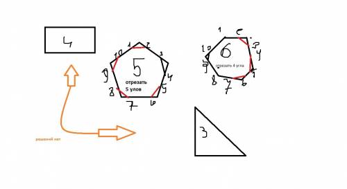 Сколько уголков нужно отрезать у каждой фигуры ( 5-и угольник, восьмиугольник, четырехугольник, треу