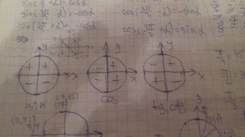 Определите знак выражения sin310° *cos(в степени)2 170°/tg 190°*ctg92°