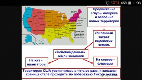 Как прирастала территория сша 19 века (схема)