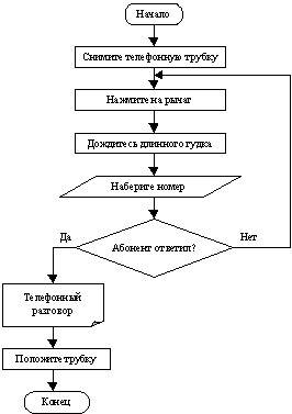 Составь алгоритм для путишественика изучи флэш память путешественик в корне дерева