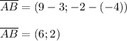 \overline{AB}=(9-3;-2-(-4))\\\\&#10;\overline{AB}=(6;2)