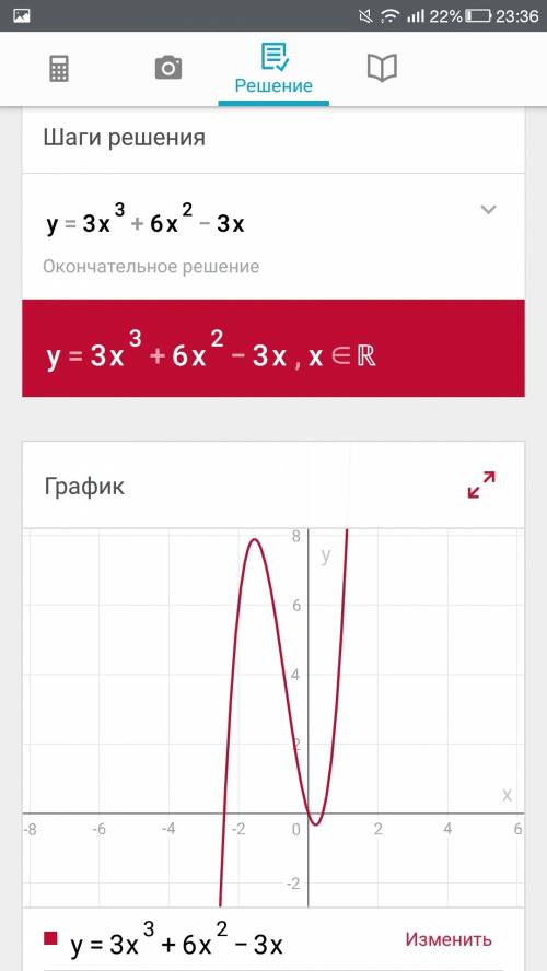 Y=3x^3+6x^2-3x нужно построить график функции. с решением,