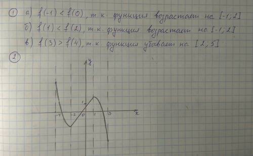 1. функция f(x) возрастает на [-1; 2] и убывает на [2; 5]. сравните: а) f(-1) и f(0); б) f(1) и f(2)