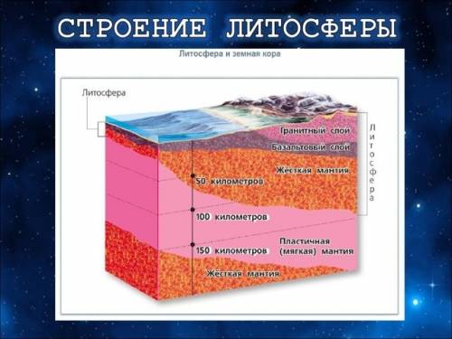 Верхний слой литосферы сложен горными : а)гранитом б)базальтом в)осадочными