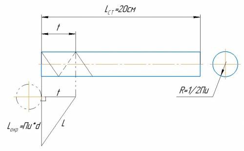 На стержень длиной 20 сантиметров и радиусом 1/(2\pi) сантиметров намотали нитку, начиная с одного к
