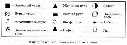 Как на карте обозначается пемза, базальт, песок, ил, галька, поваренная соль, калинная соль, нефть,