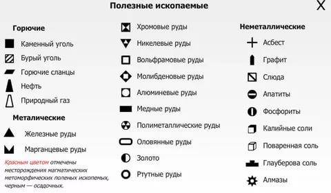 Как на карте обозначается пемза, базальт, песок, ил, галька, поваренная соль, калинная соль, нефть,