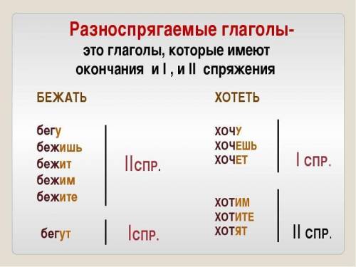 Найди и выпиши разноспрягаемый глагол поставив его в начальную форму покажи как он образовался. рядо