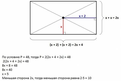 Впрямоугольнике расстояние от точки пересечения диагоганей до меньшей стороны на 2 см больше, чем до