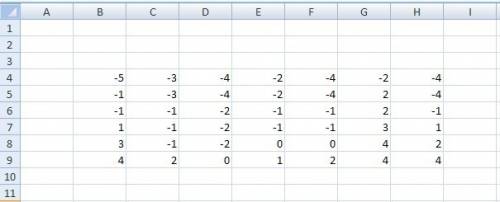 На языке vba для excel заполнить диапазон ячеек в4: н9 случайными положительными и отрицательными чи